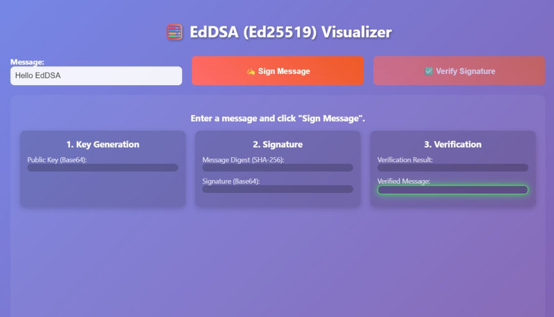 A visual representation of the EdDSA Protocol.