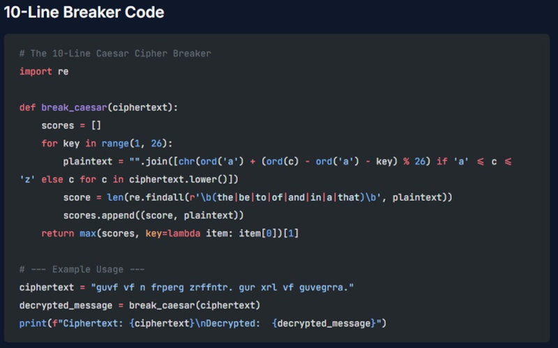 Breaking the Caesar Cipher with A Python Script