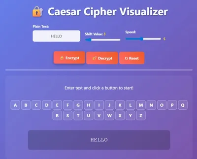 A visual representation of the Caesar Cipher Algorithm