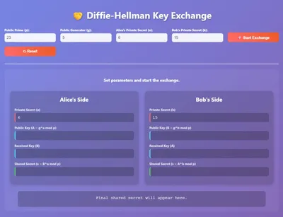 A visual representation of the Diffie-Hellman Key Exchange