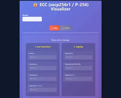 A visual representation of the ECC Protocol.