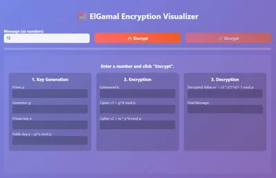 A visual representation of the EdDSA Protocol.
