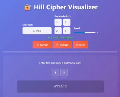 A visual representation of the Hill Cipher Algorithm