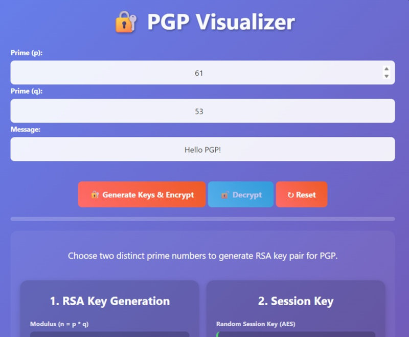 Blog - Encryption Algorithms and Tools