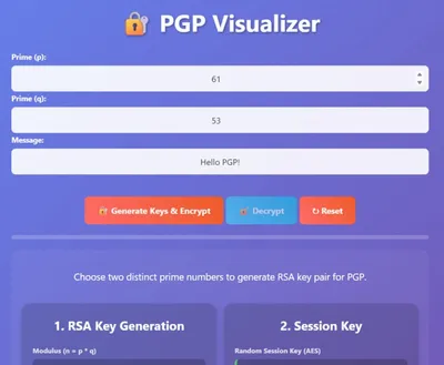 A visual representation of the PGP algorithm.