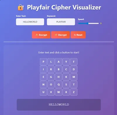 A visual representation of the Playfair Cipher Algorithm