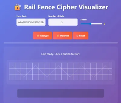 A visual representation of the Rail Fence Cipher Algorithm