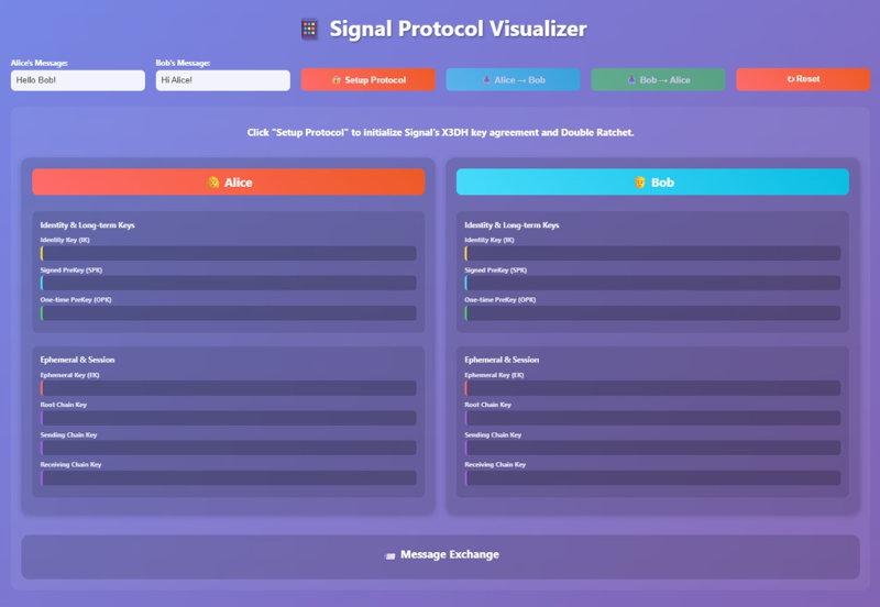 A visual representation of the Signal Protocol.