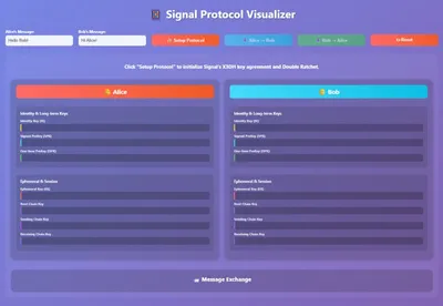 A visual representation of the Signal Protocol.