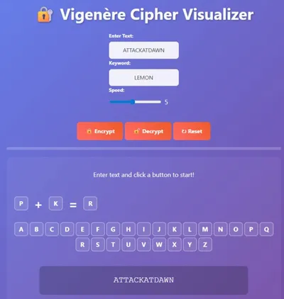 A visual representation of the Vigenère Cipher Algorithm